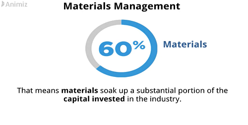 Objectives Of Material Management