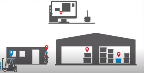 Local Indoor Positioning RTLS And IPS