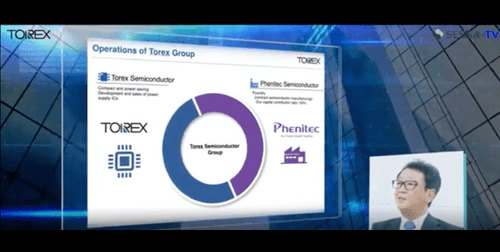 Torex Semiconductor | 6616 JP, CEO Interview