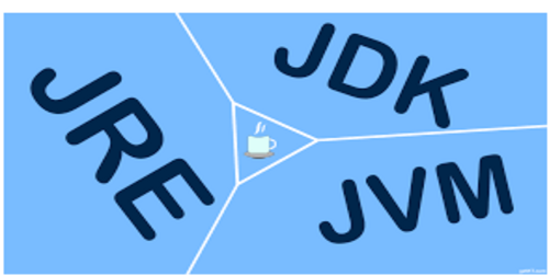JDK Versus JRE Versus JVM What’s The Difference Java Tutorials For Beginners