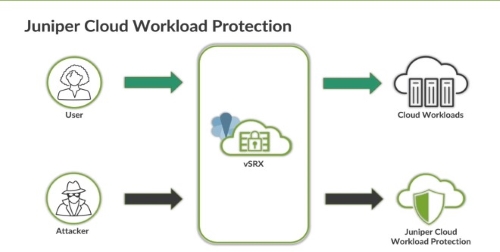 Juniper Cloud Workload Protection Demonstration
